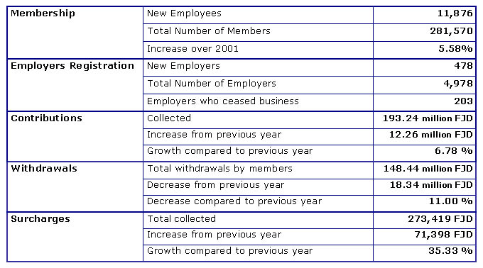 OVERVIEW OF OPERATIONS JUNE 2002